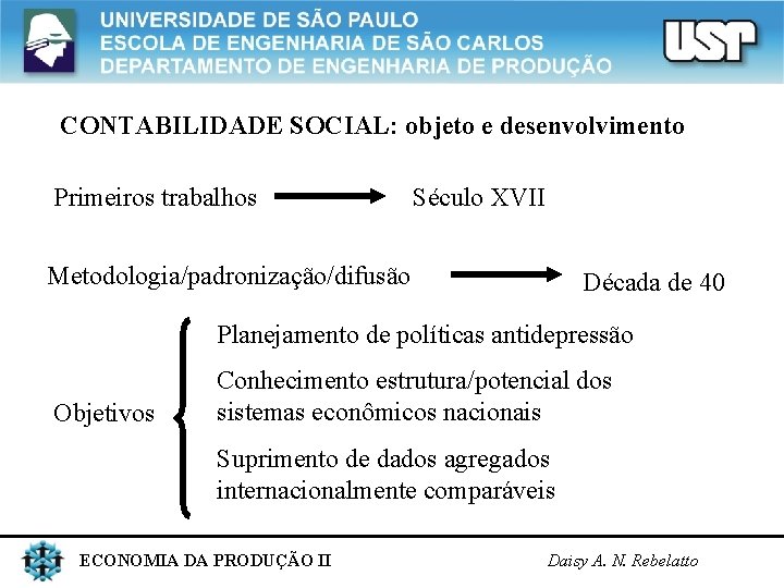 CONTABILIDADE SOCIAL: objeto e desenvolvimento Primeiros trabalhos Século XVII Metodologia/padronização/difusão Década de 40 Planejamento