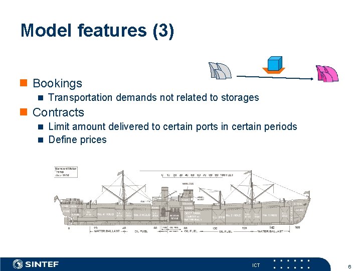 Model features (3) n Bookings n Transportation demands not related to storages n Contracts