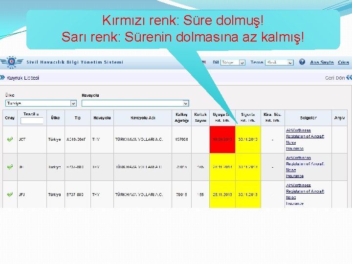 Kırmızı renk: Süre dolmuş! Sarı renk: Sürenin dolmasına az kalmış! 