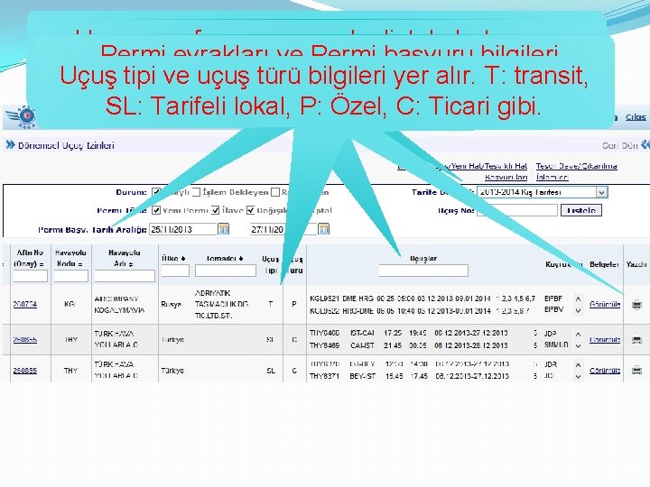 Tarife Dönemi seçilir. Uçuşun sefer sayısı yazılıp listele butonuna Tarih aralığı seçilir. evrakları ve