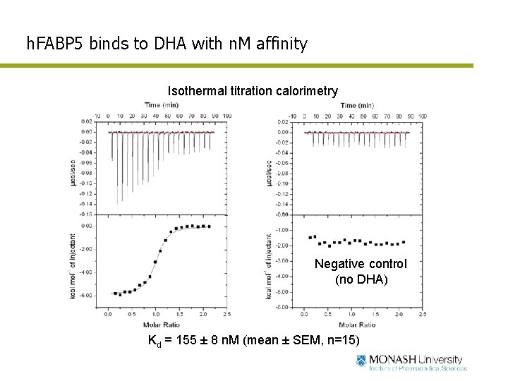 h. FABP 5 binds to DHA with n. M affinity Isothermal titration calorimetry Negative