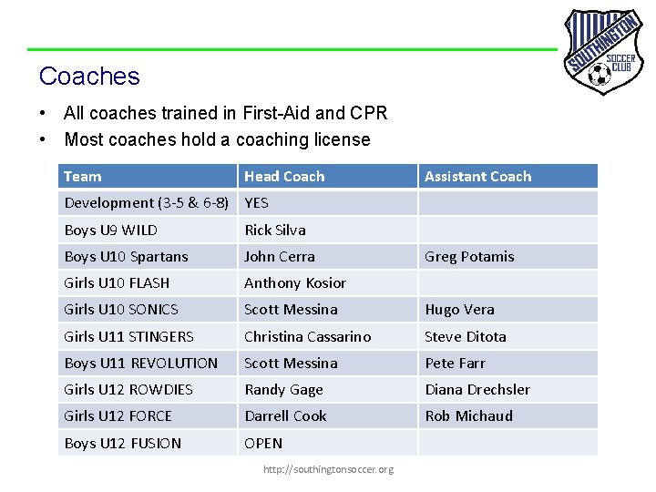 Coaches • All coaches trained in First-Aid and CPR • Most coaches hold a