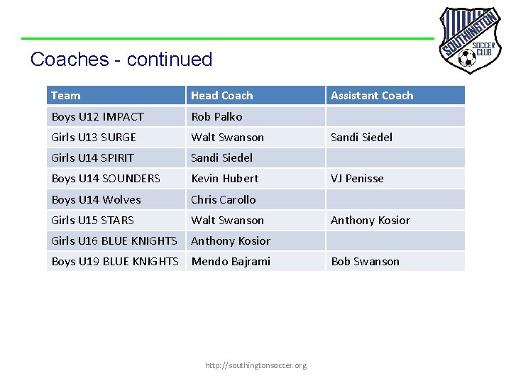 Coaches - continued Team Head Coach Boys U 12 IMPACT Rob Palko Girls U