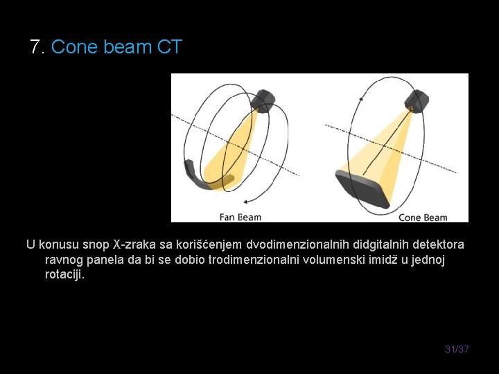 7. Cone beam CT U konusu snop X-zraka sa korišćenjem dvodimenzionalnih didgitalnih detektora ravnog