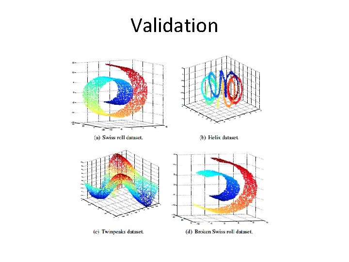 Nonlinear Dimensionality Reduction for Hyperspectral Image ...