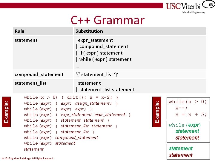 68 Rule Substitution statement expr_statement | compound_statement | if ( expr ) statement |