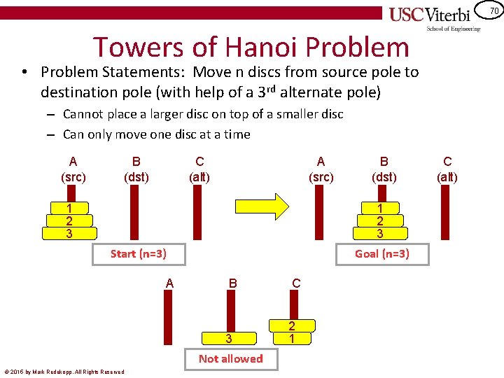 70 Towers of Hanoi Problem • Problem Statements: Move n discs from source pole