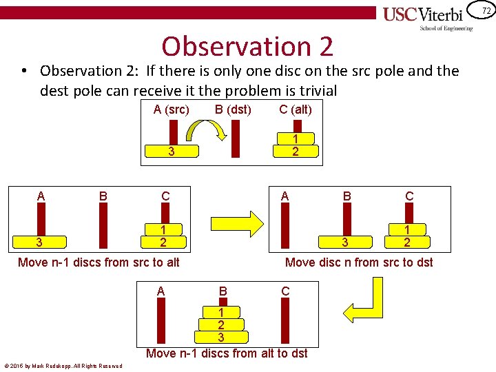 72 Observation 2 • Observation 2: If there is only one disc on the