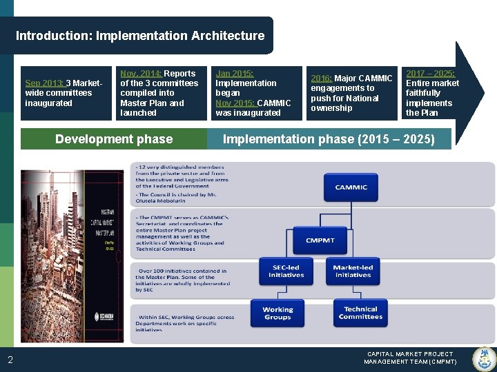 Introduction: Implementation Architecture Sep 2013: 3 Marketwide committees inaugurated Nov. 2014: Reports of the