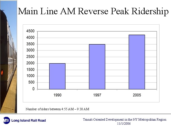 Main Line AM Reverse Peak Ridership Number of riders between 4: 55 AM –