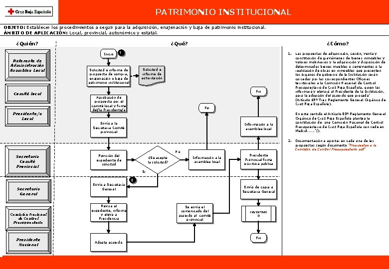 PATRIMONIO INSTITUCIONAL OBJETO: Establecer los procedimientos a seguir para la adquisición, enajenación y baja