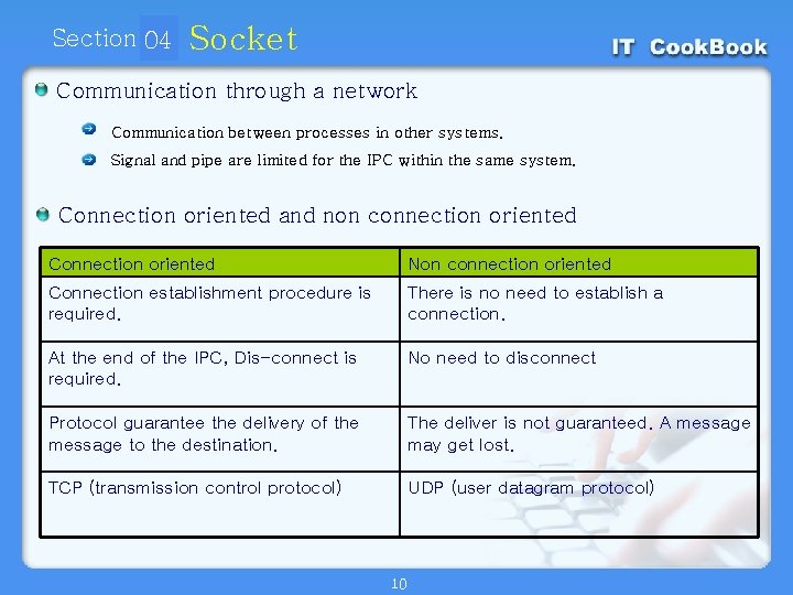 Section 04 01 Socket Communication through a network Communication between processes in other systems.