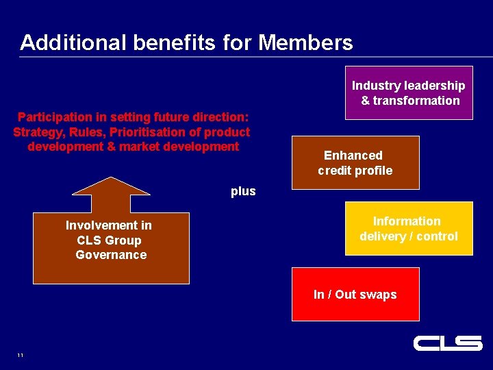 Additional benefits for Members Industry leadership & transformation Participation in setting future direction: Strategy, Additional benefits for Members Industry leadership & transformation Participation in setting future direction: Strategy,