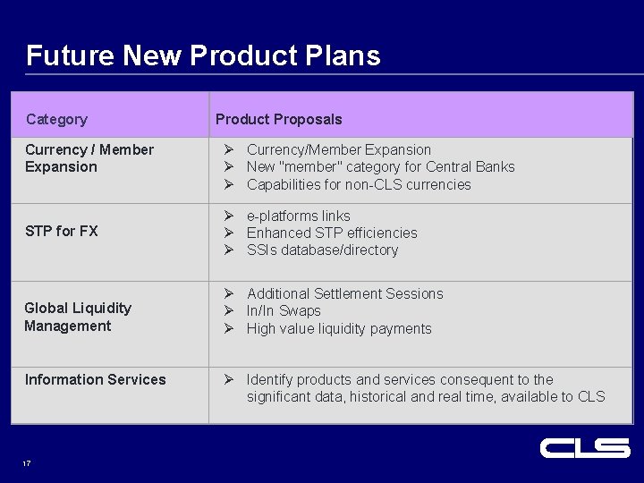 Future New Product Plans Category Currency / Member Expansion STP for FX Product Proposals Future New Product Plans Category Currency / Member Expansion STP for FX Product Proposals