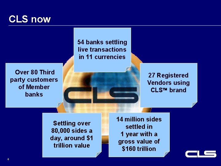 CLS now 54 banks settling live transactions in 11 currencies Over 80 Third party CLS now 54 banks settling live transactions in 11 currencies Over 80 Third party