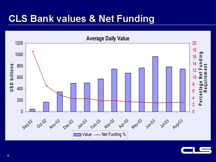 CLS Bank values & Net Funding 8 CLS Bank values & Net Funding 8