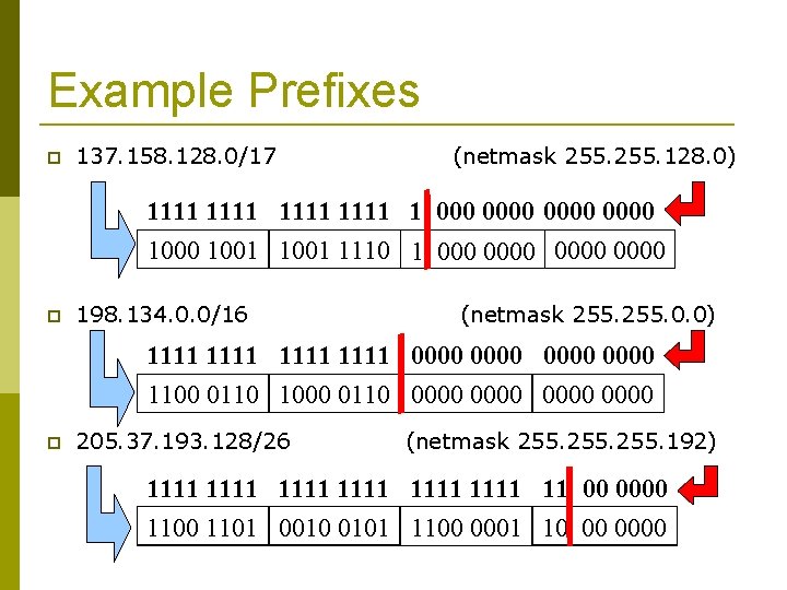 Example Prefixes 137. 158. 128. 0/17 (netmask 255. 128. 0) 1111 1 0000 1001