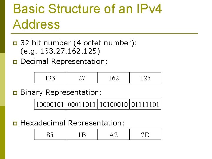 Basic Structure of an IPv 4 Address 32 bit number (4 octet number): (e.