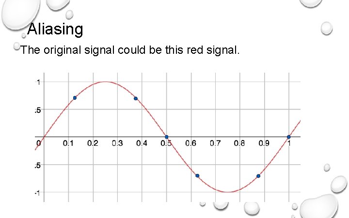 Aliasing The original signal could be this red signal. 