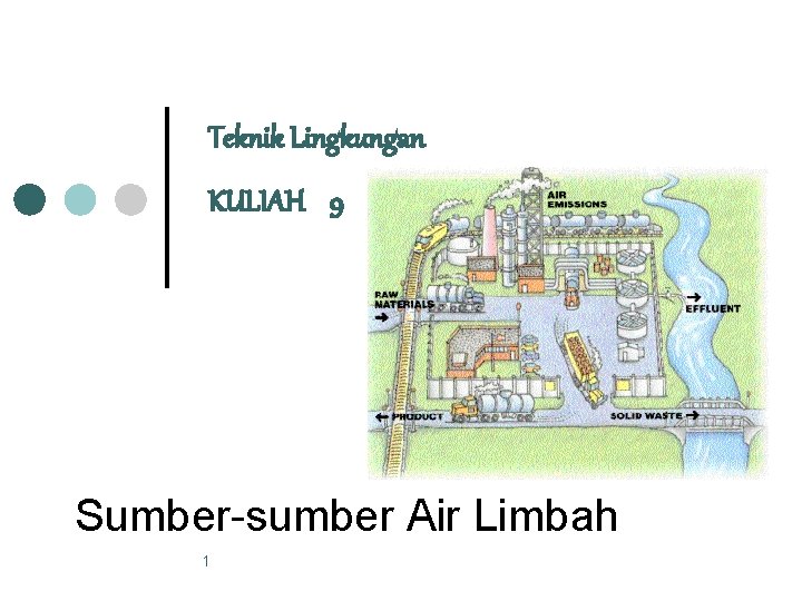 Teknik Lingkungan KULIAH 9 Sumber-sumber Air Limbah 1 