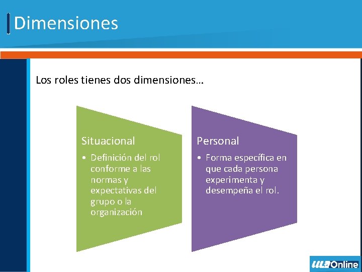 Dimensiones Los roles tienes dos dimensiones… Situacional Personal • Definición del rol conforme a