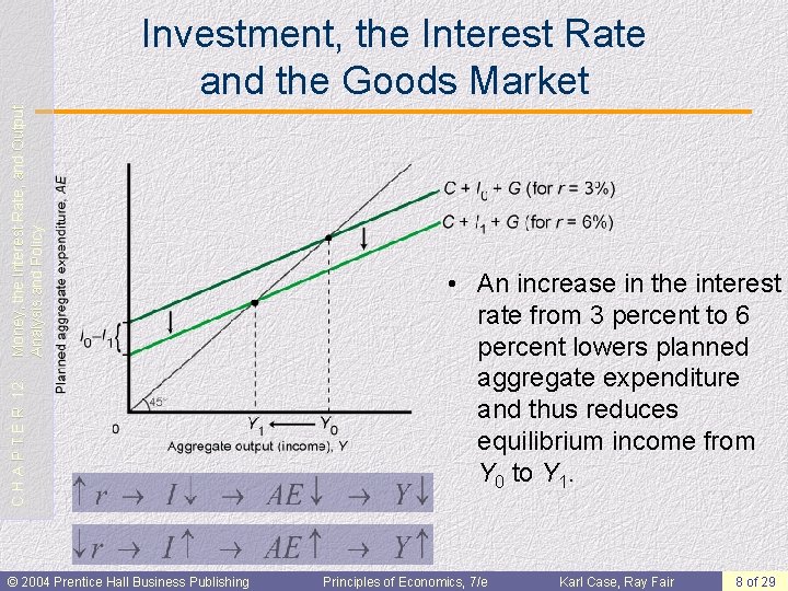 Interest Outflow CHAPTER 12 Money the Interest Rate and Output