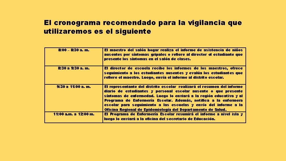 El cronograma recomendado para la vigilancia que utilizaremos es el siguiente 8: 00 –