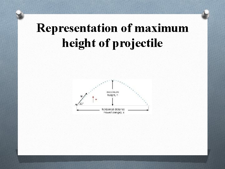 Representation of maximum height of projectile 