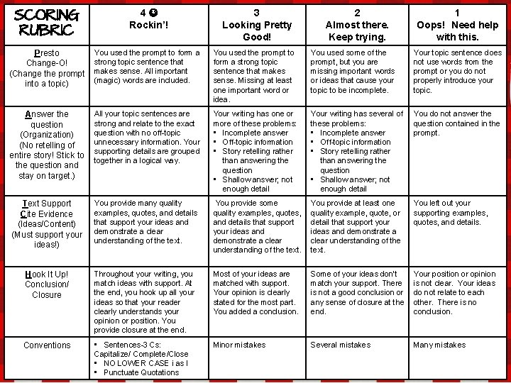 SCORING RUBRIC 4 Rockin’! Presto Change-O! (Change the prompt into a topic) You used
