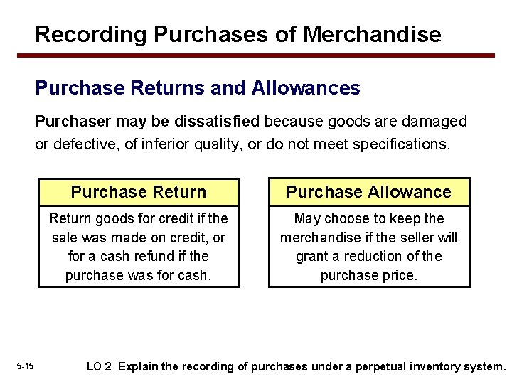 Recording Purchases of Merchandise Purchase Returns and Allowances Purchaser may be dissatisfied because goods Recording Purchases of Merchandise Purchase Returns and Allowances Purchaser may be dissatisfied because goods