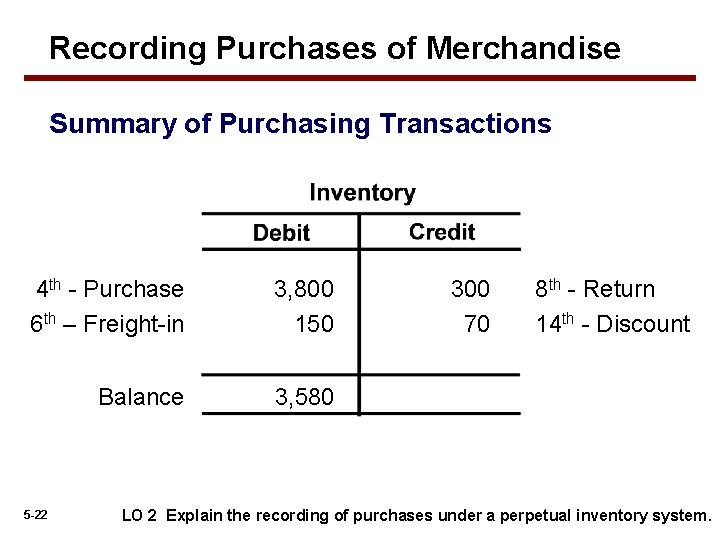 Recording Purchases of Merchandise Summary of Purchasing Transactions 4 th - Purchase 6 th Recording Purchases of Merchandise Summary of Purchasing Transactions 4 th - Purchase 6 th