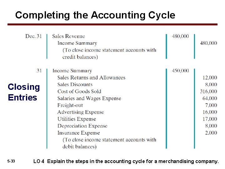 Completing the Accounting Cycle Closing Entries 5 -33 LO 4 Explain the steps in Completing the Accounting Cycle Closing Entries 5 -33 LO 4 Explain the steps in