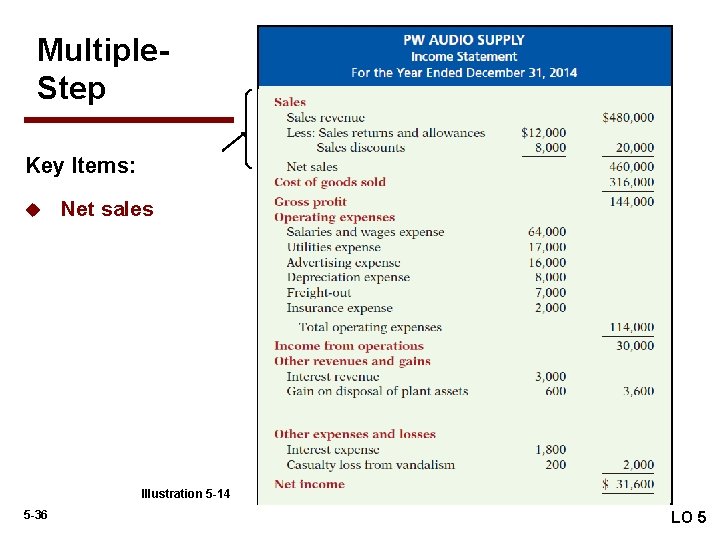 Multiple. Step Illustration 5 -14 Key Items: u Net sales Illustration 5 -14 5 Multiple. Step Illustration 5 -14 Key Items: u Net sales Illustration 5 -14 5