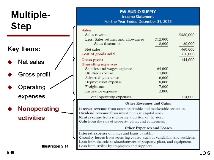 Multiple. Step Key Items: u Net sales u Gross profit u Operating expenses u Multiple. Step Key Items: u Net sales u Gross profit u Operating expenses u