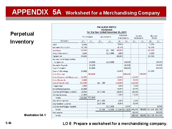 APPENDIX 5 A Worksheet for a Merchandising Company Perpetual Inventory Illustration 5 A-1 5 APPENDIX 5 A Worksheet for a Merchandising Company Perpetual Inventory Illustration 5 A-1 5