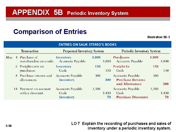 APPENDIX 5 B Periodic Inventory System Comparison of Entries Illustration 5 B-3 5 -58 APPENDIX 5 B Periodic Inventory System Comparison of Entries Illustration 5 B-3 5 -58