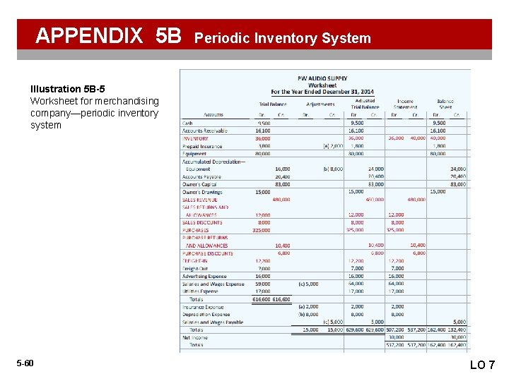 APPENDIX 5 B Periodic Inventory System Illustration 5 B-5 Worksheet for merchandising company—periodic inventory APPENDIX 5 B Periodic Inventory System Illustration 5 B-5 Worksheet for merchandising company—periodic inventory