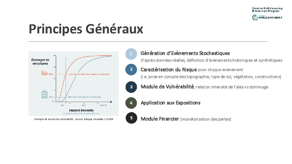 Principes Généraux 1 Génération d’Evènements Stochastiques D’après données réelles, définition d’évènements historiques et synthétiques