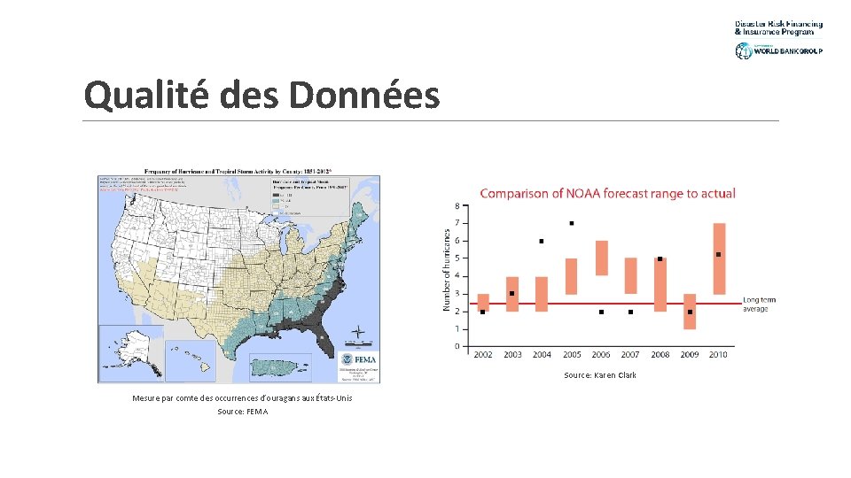 Qualité des Données ▪ Source: Karen Clark Mesure par comte des occurrences d’ouragans aux