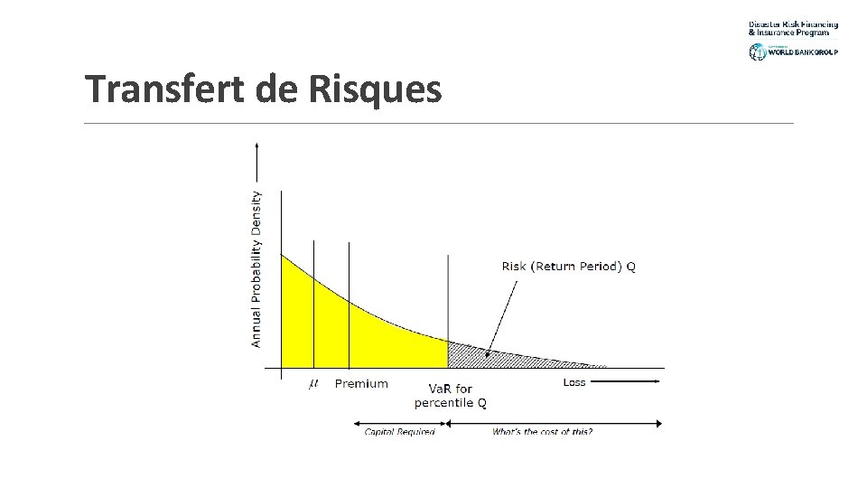 Transfert de Risques 