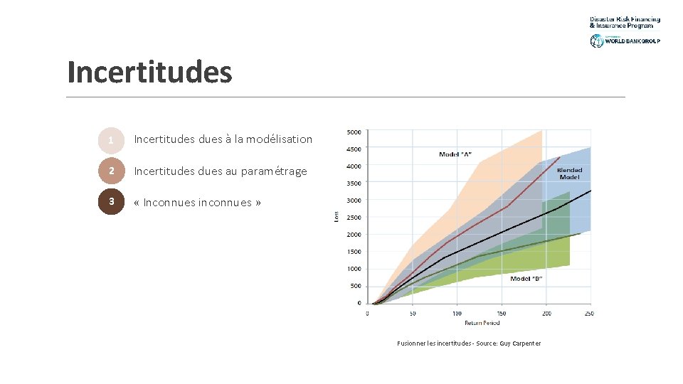 Incertitudes 1 Incertitudes dues à la modélisation 2 Incertitudes dues au paramétrage 3 «