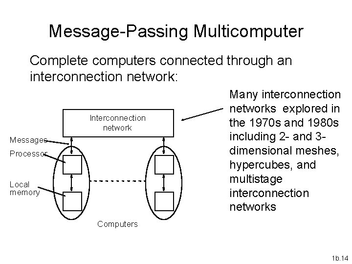 Message-Passing Multicomputer Complete computers connected through an interconnection network: Interconnection network Messages Processor Local