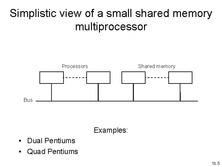Simplistic view of a small shared memory multiprocessor Processors Shared memory Bus Examples: •