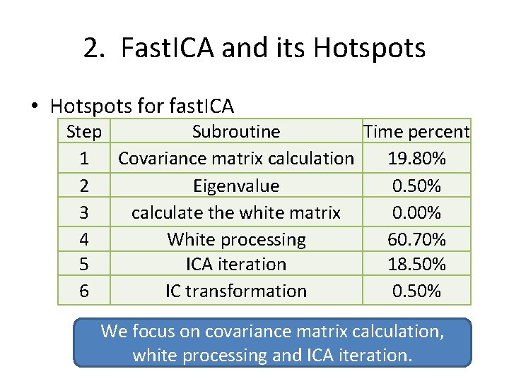 2. Fast. ICA and its Hotspots • Hotspots for fast. ICA Step Subroutine Time