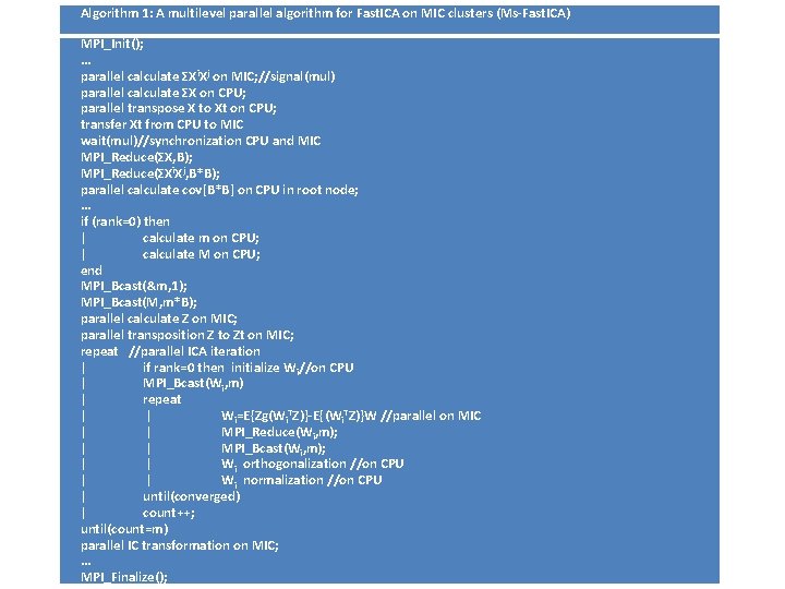 Algorithm 1: A multilevel parallel algorithm for Fast. ICA on MIC clusters (Ms-Fast. ICA)