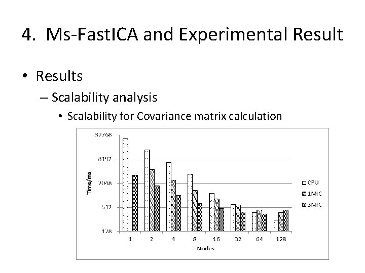 4. Ms-Fast. ICA and Experimental Result • Results – Scalability analysis • Scalability for