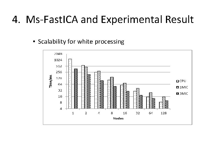 4. Ms-Fast. ICA and Experimental Result • Scalability for white processing 