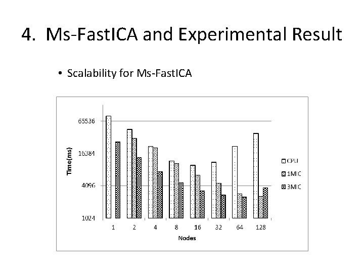 4. Ms-Fast. ICA and Experimental Result • Scalability for Ms-Fast. ICA 