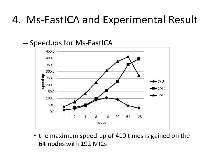 4. Ms-Fast. ICA and Experimental Result – Speedups for Ms-Fast. ICA • the maximum