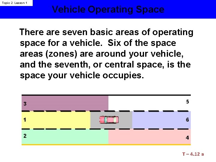 Topic 2 Lesson 1 Vehicle Operating Space There are seven basic areas of operating